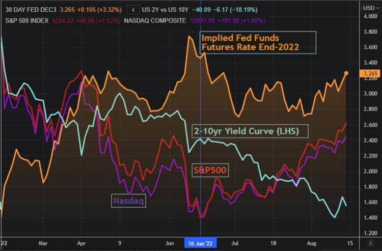 Stocks struggle as China rate cut sends oil tumbling 43