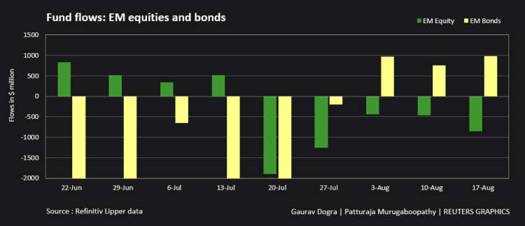 Global equity funds attract inflows for second week in a row 55