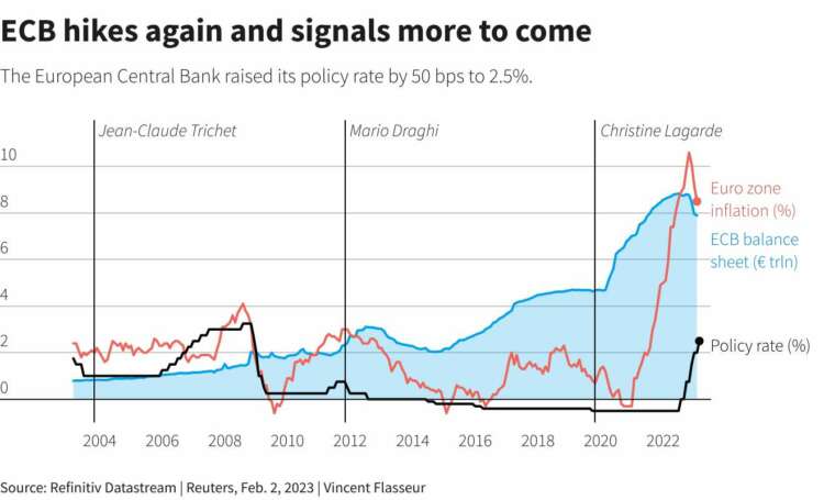 Central banks hike rates again, but a pause is coming 70