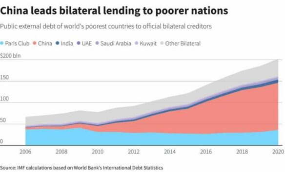 Analysis-No China, no deal: Bid to break sovereign debt logjams gets weary thumbs up