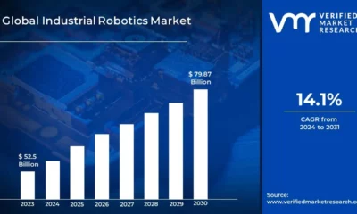 Industrial Robotics Market Size And Forecast 1 1 - Global Banking | Finance